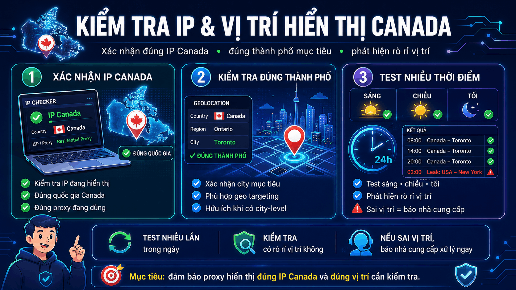 Kiểm tra IP v&agrave; vị tr&iacute; hiển thị Canada